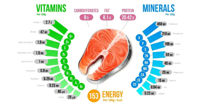 Baked Salmon Nutrition Facts