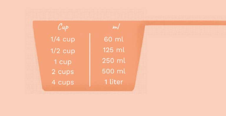 How Many Cups Are In 500ml?