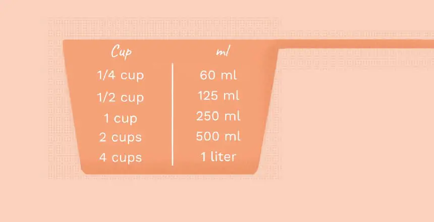 How to Convert Cups - Milliliters