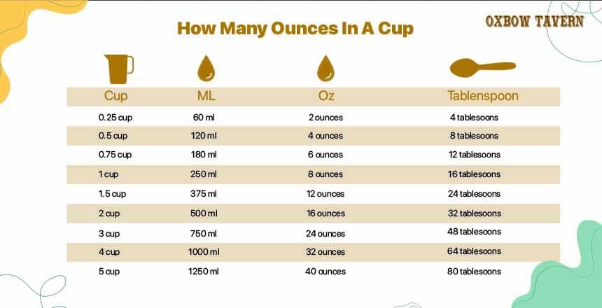 How Many Ounces In A Cup?