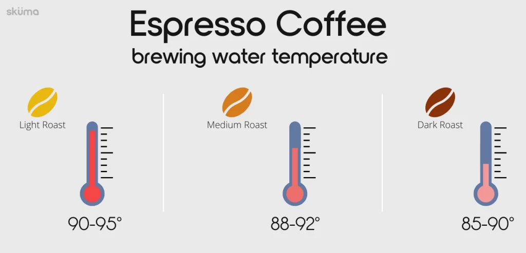 Coffee Brewing Temperature