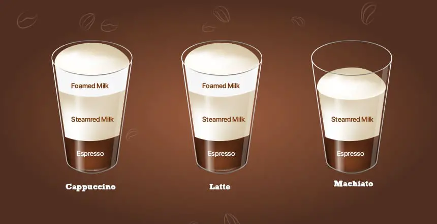 Cappuccino vs. Latte vs. Macchiato — What’s the Difference?