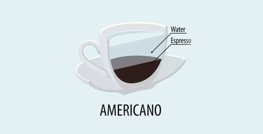 What Is Americano Coffee?